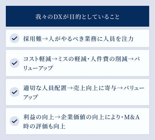 我々のDXが目的としていること
